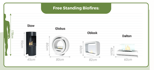 Buyers Guide to Sizing your Bio Ethanol Fireplace
