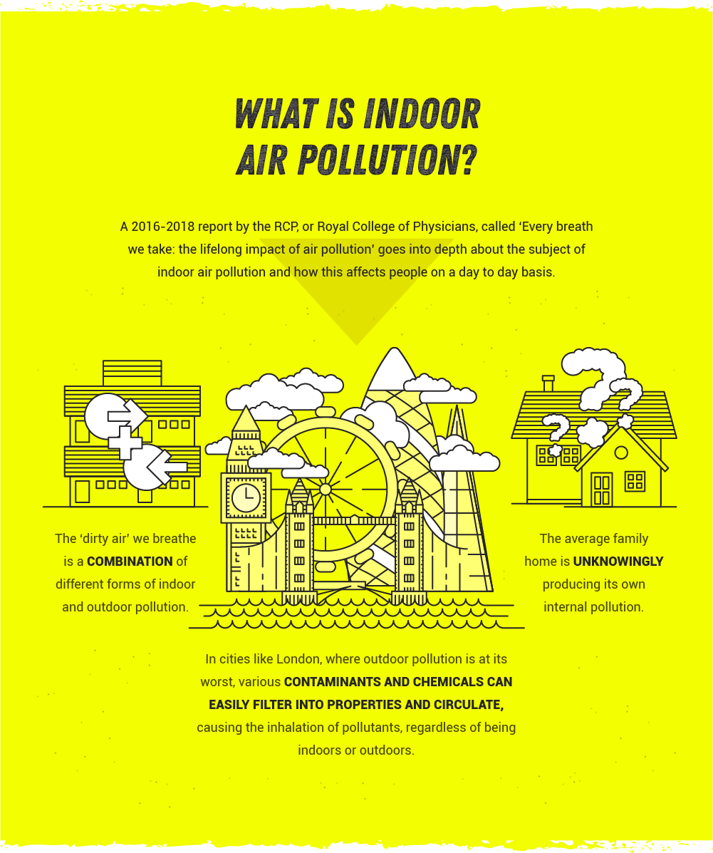 What is indoor air pollution? 