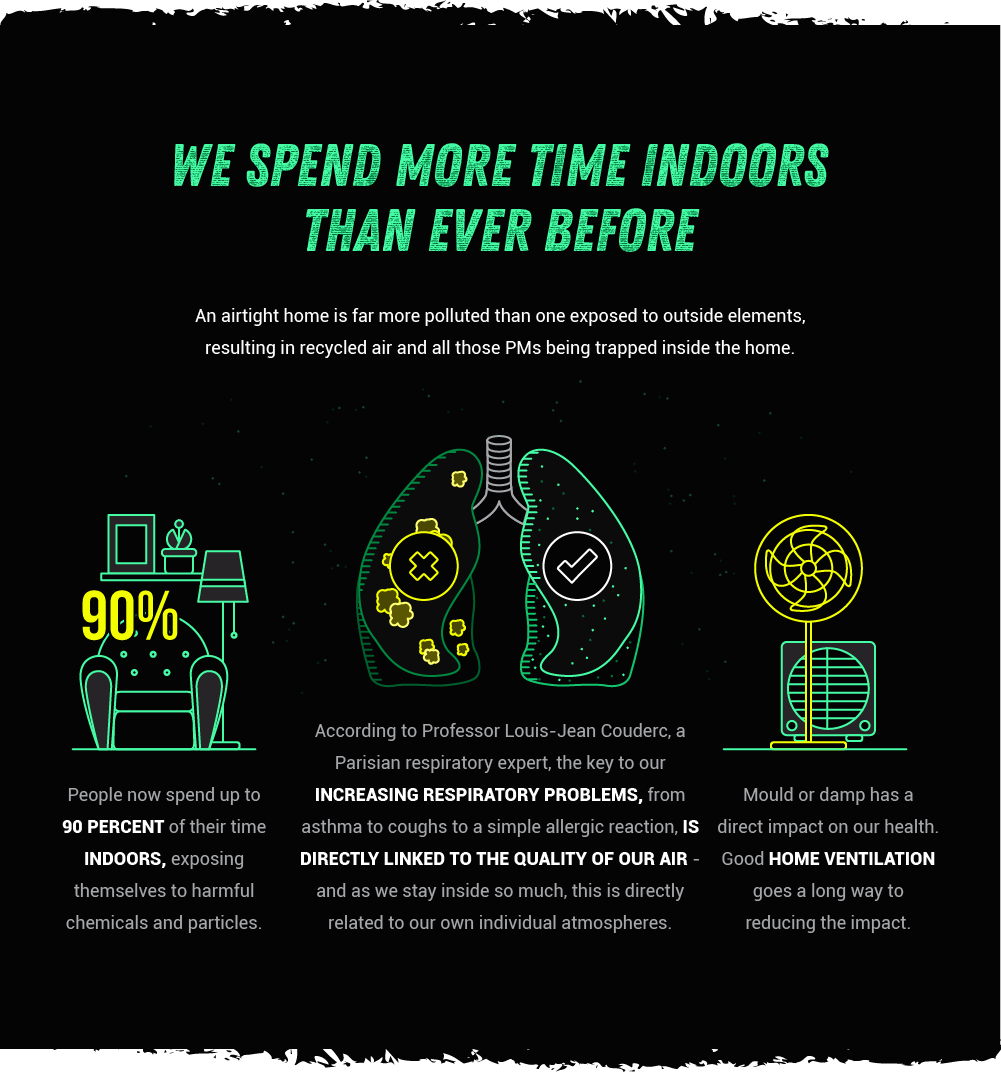 indoor air pollution 2018 