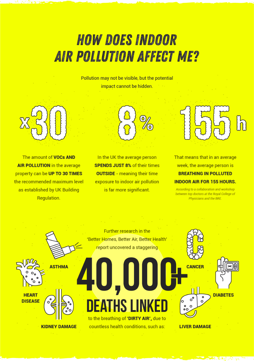how does indoor air pollution affect me?