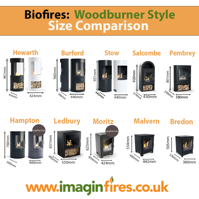 woodburner style size comparison