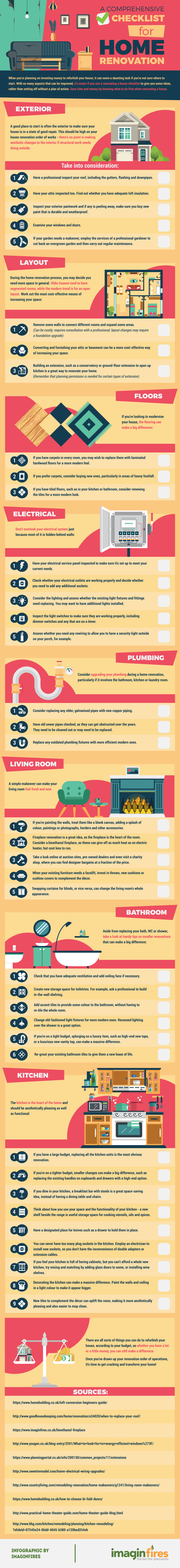 Checklist for Home Renovation
